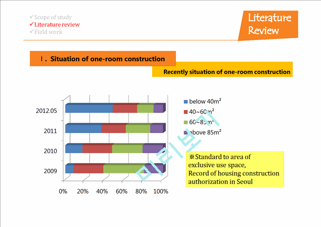 Safety Management and Improvement   (9 )